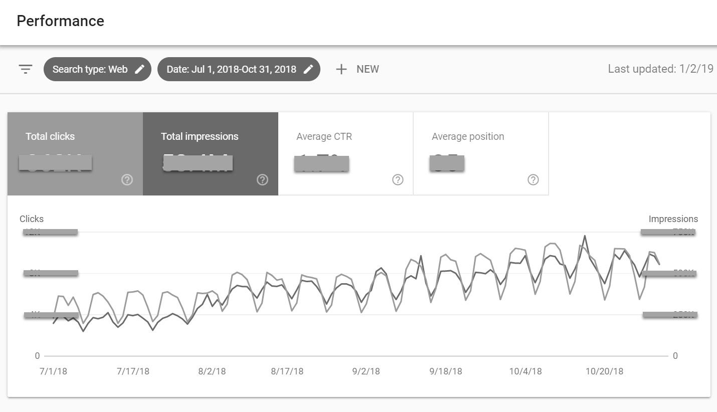 SEO Danışmanlığı