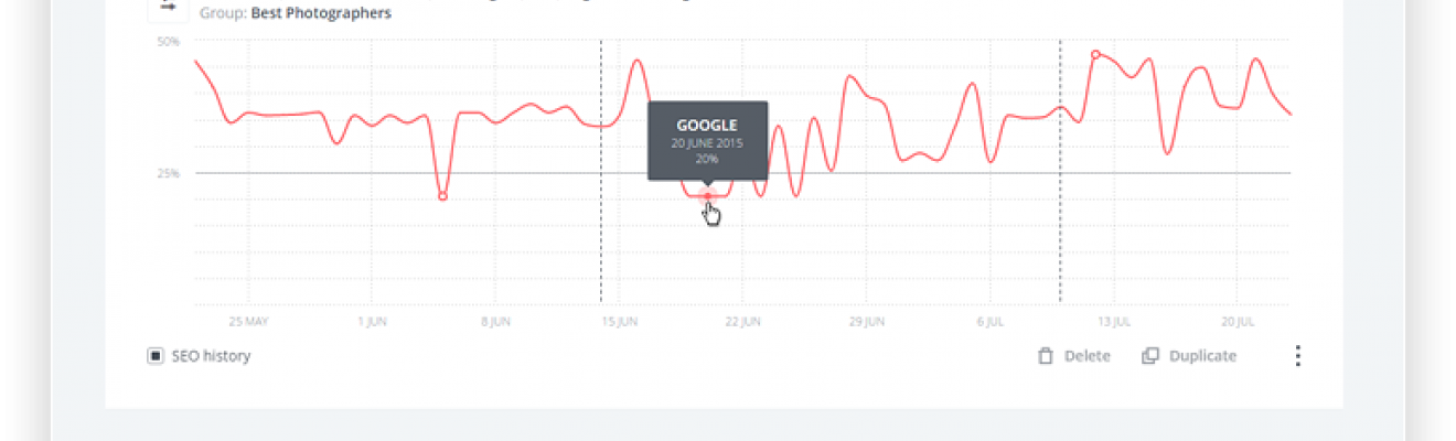 Uygun ve Kaliteli Google Sıra Bulucu / Arama Motoru Anahtar Kelime Sıra Analizi Sitesi – Antranks.com