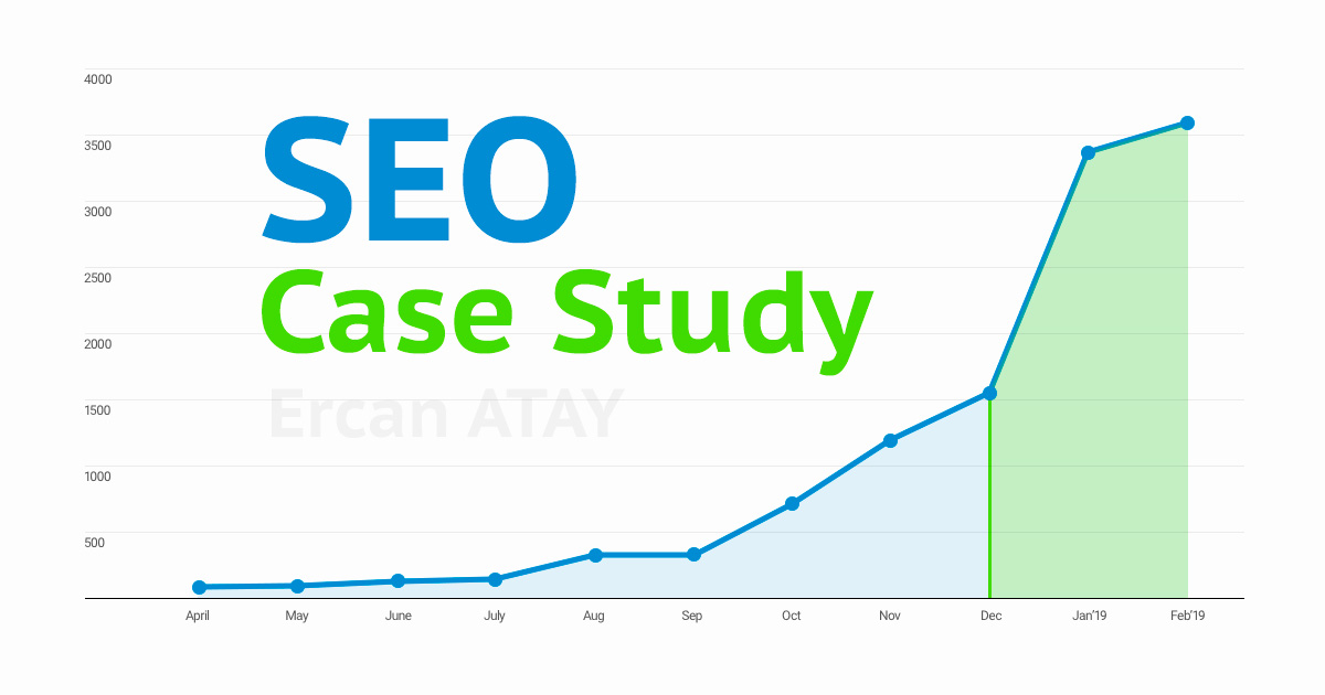 Global İngilizce Sağlık SEO Vakası #2